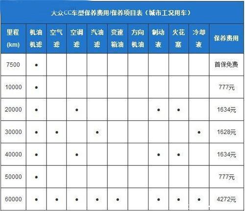 一汽大众4s保养价目表