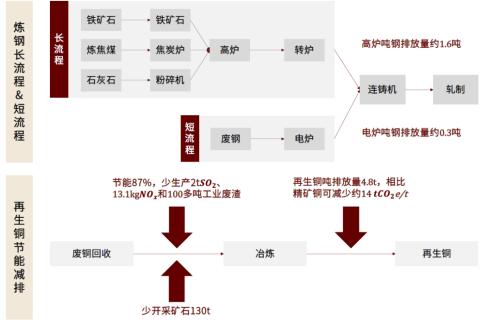 中金：碳中和大势所趋，资源化风劲泉涌