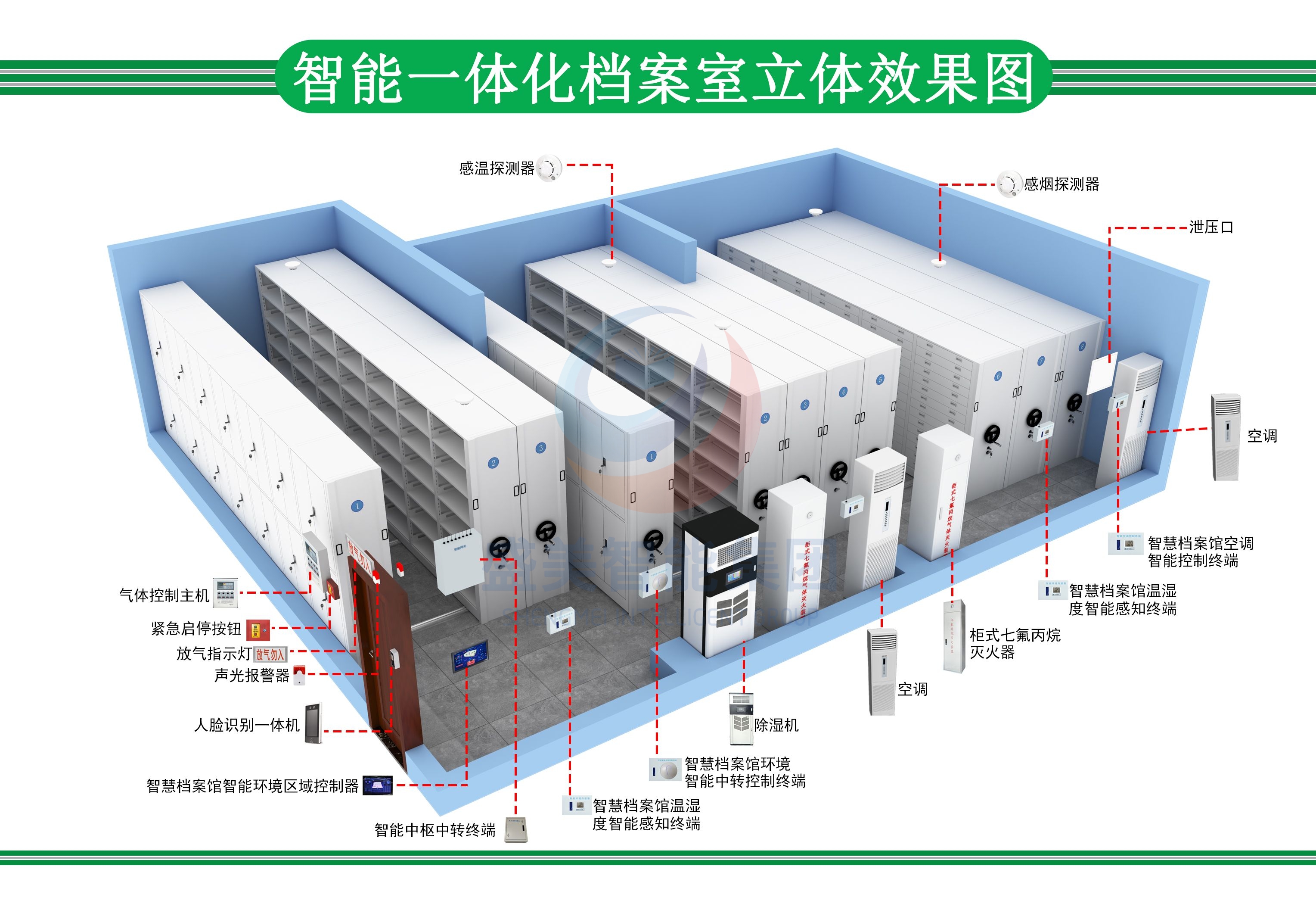 智慧档案室建设,数字档案库房整体建设方案,档案馆环控设备