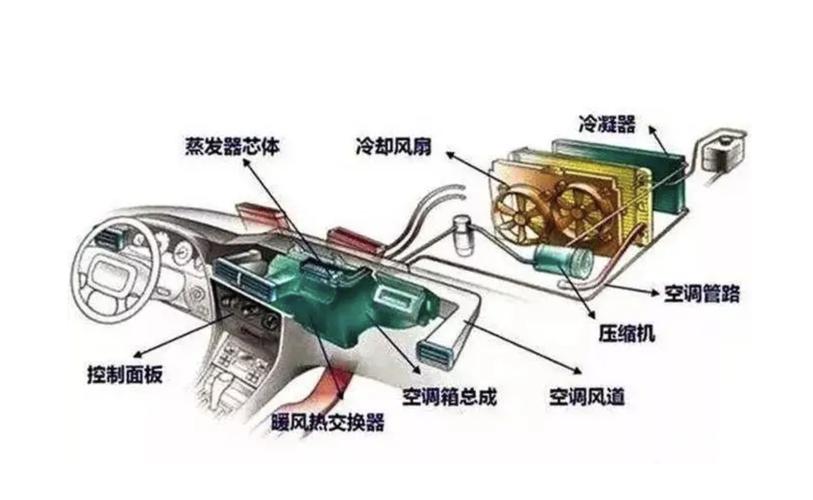 汽车散热系统图片