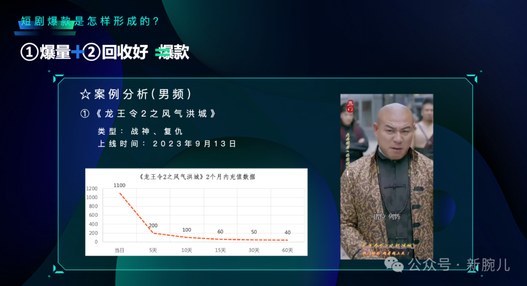 短剧公司高管怒斥编剧汪海林不懂装懂胡乱指点江山真是个笑话