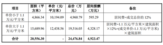 鑫磊股份今日创业板上会,实控人曾涉嫌行贿,买房花20%天价中介费