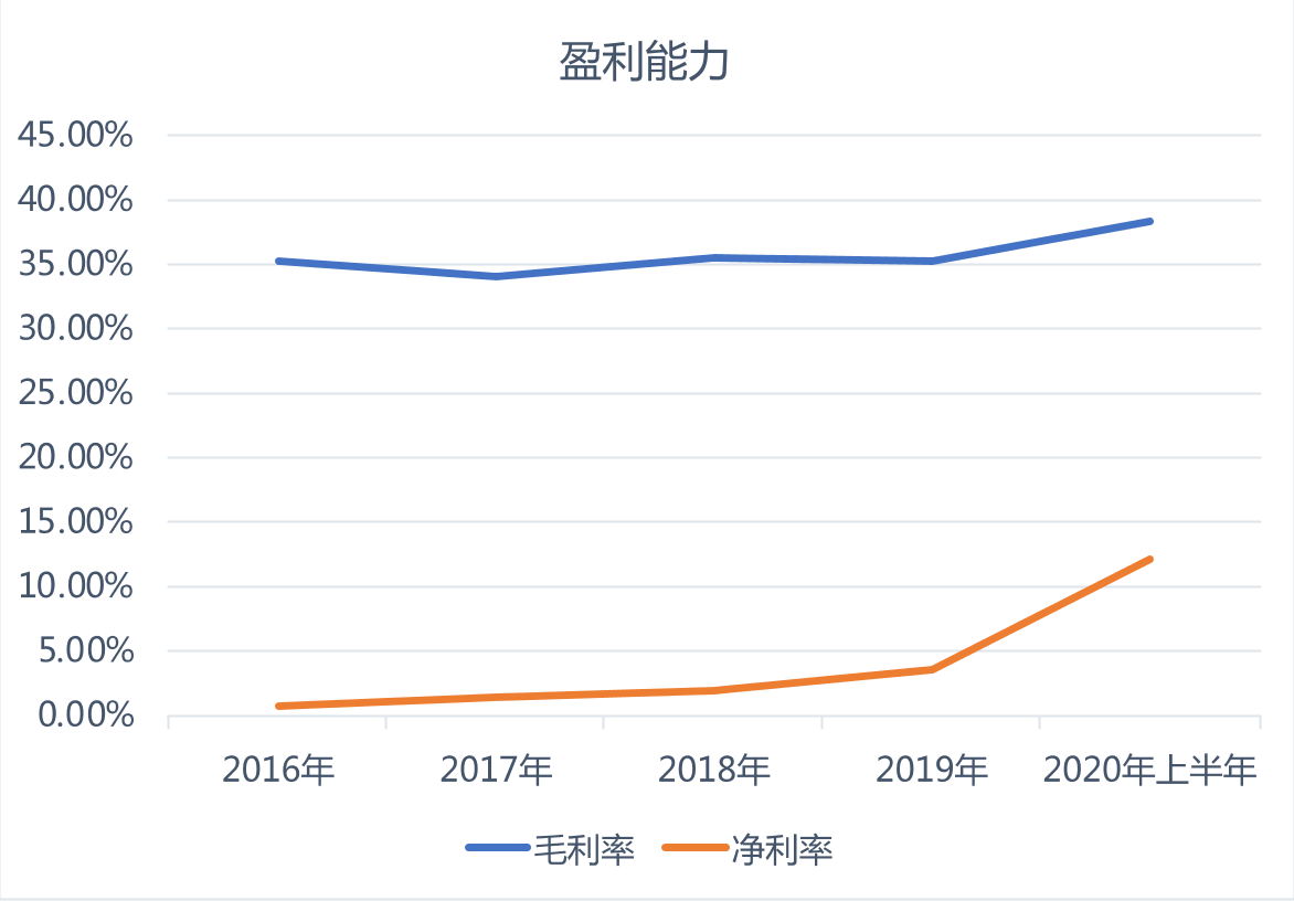 三全食品(002216.sz):老牌冷链消费公司涨跌逻辑简析