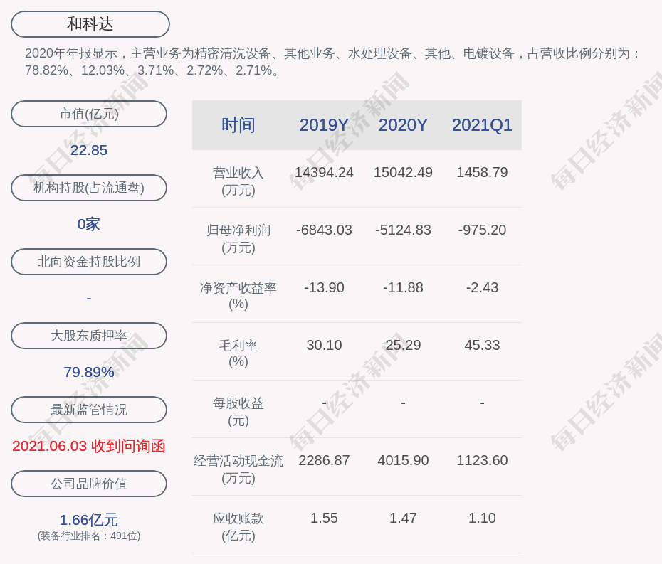 和科达:总经理金文明辞任