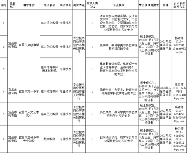 宜昌最新招聘