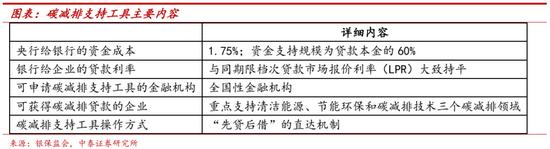 戴志锋:央行的碳减排支持新工具对企业和银行的财务影响