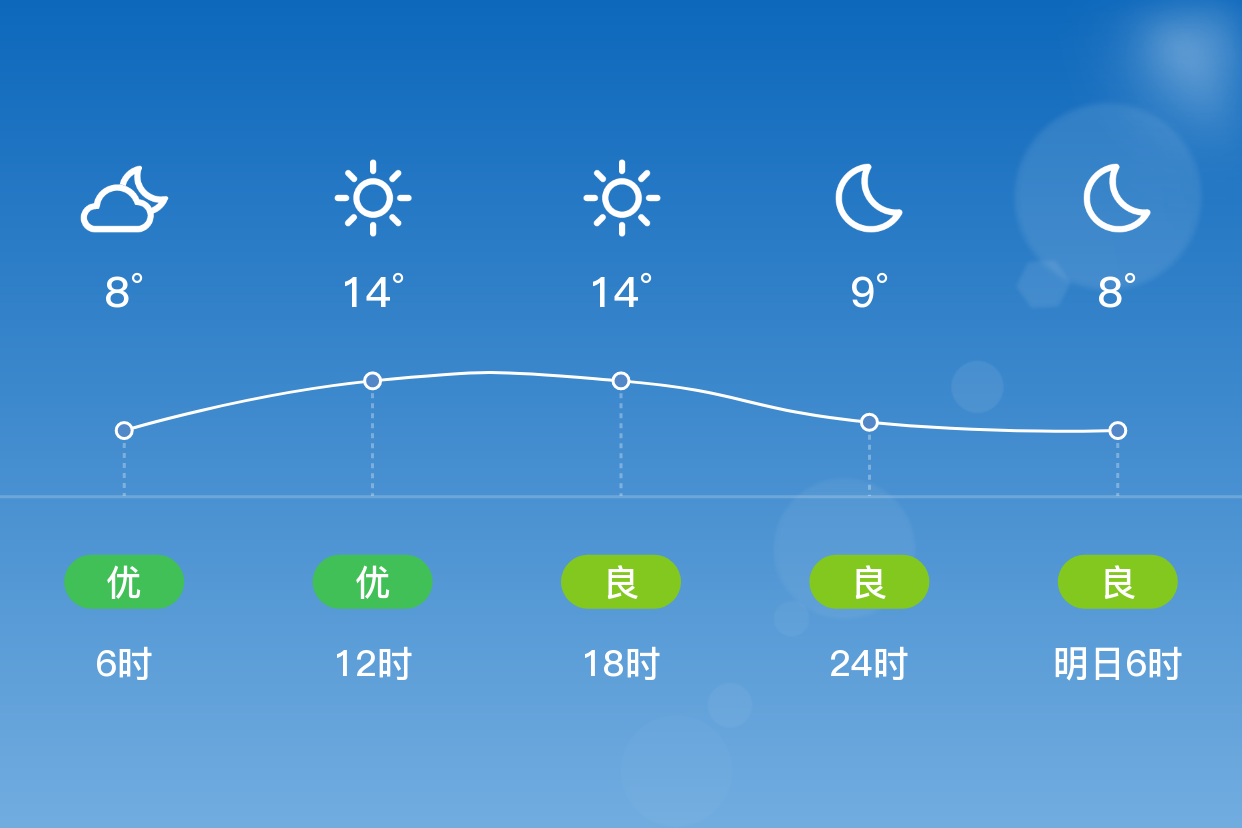 天气漳州马上知