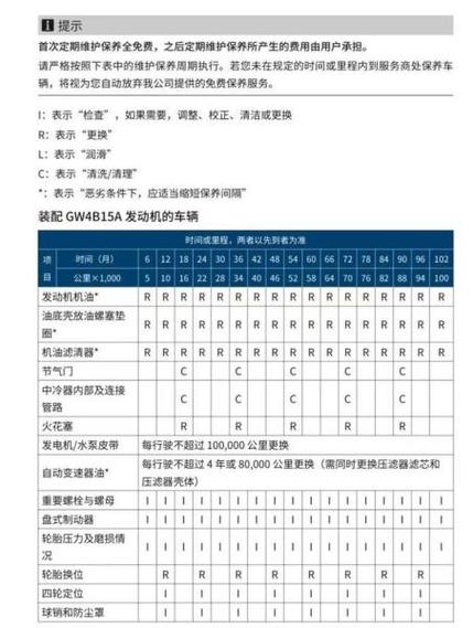 6代凯美瑞保养手册图片