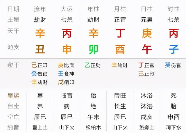 一品贵命!揭秘乾隆八字