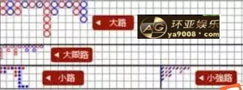 你都知道哪些bjl庄闲下三路实战分享掌握稳定打法技巧