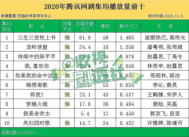 2020电视新剧上映表图片