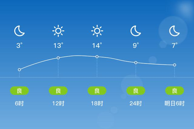 湘潭未来15天天气预报马上知