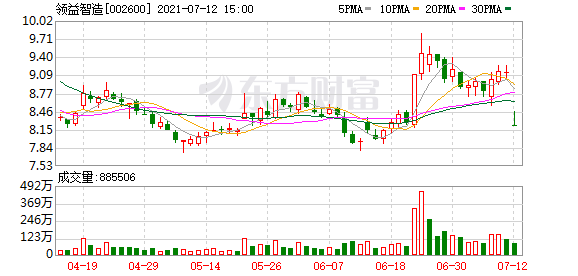 突发巨雷!一字断魂28万小散被埋