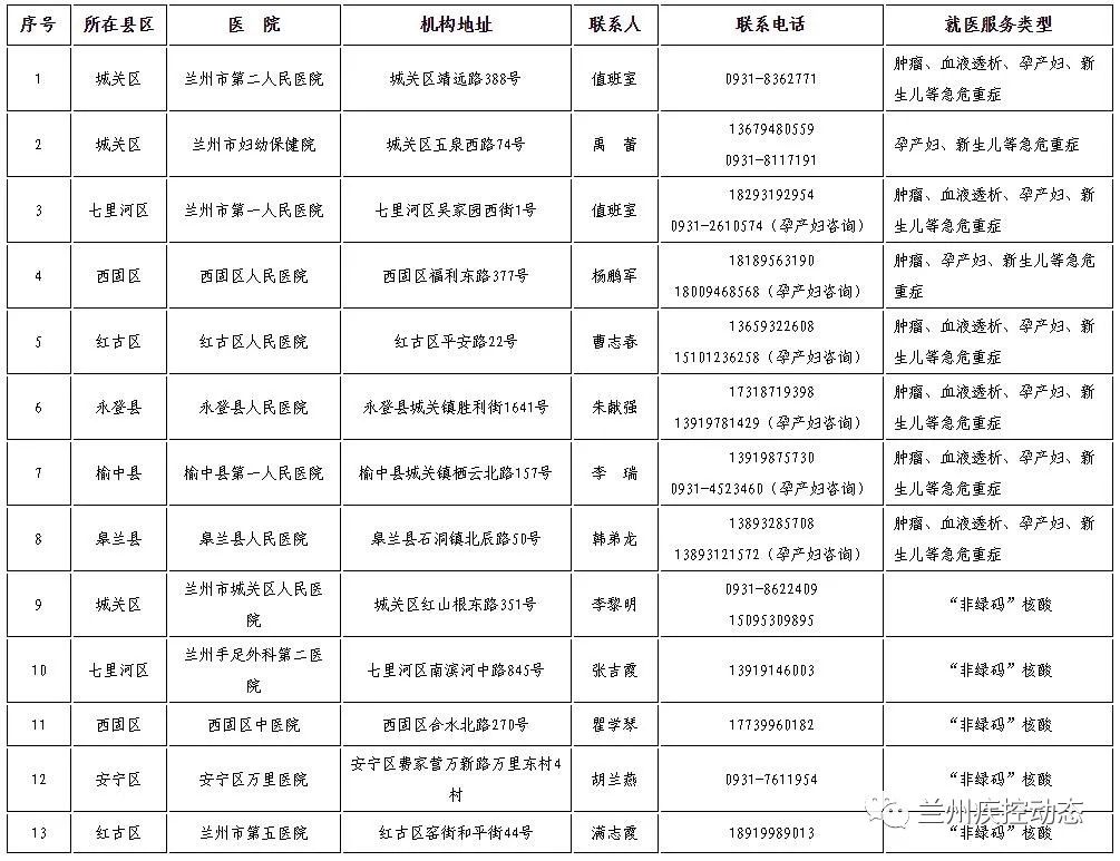 兰州疫情防控电话图片