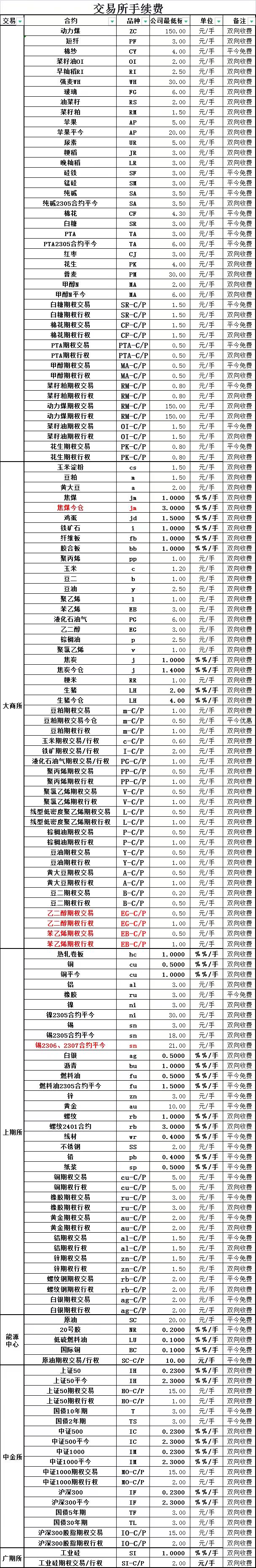 华泰期货手续费一览表(2023年6月新版)