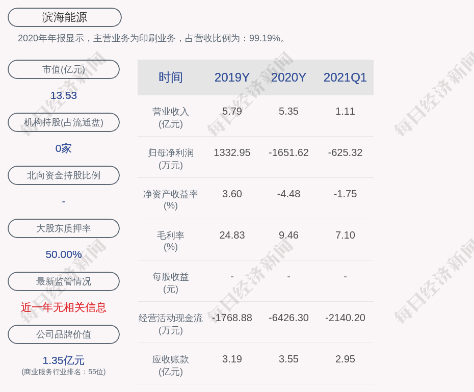 滨海能源:董事韩铁梅辞职