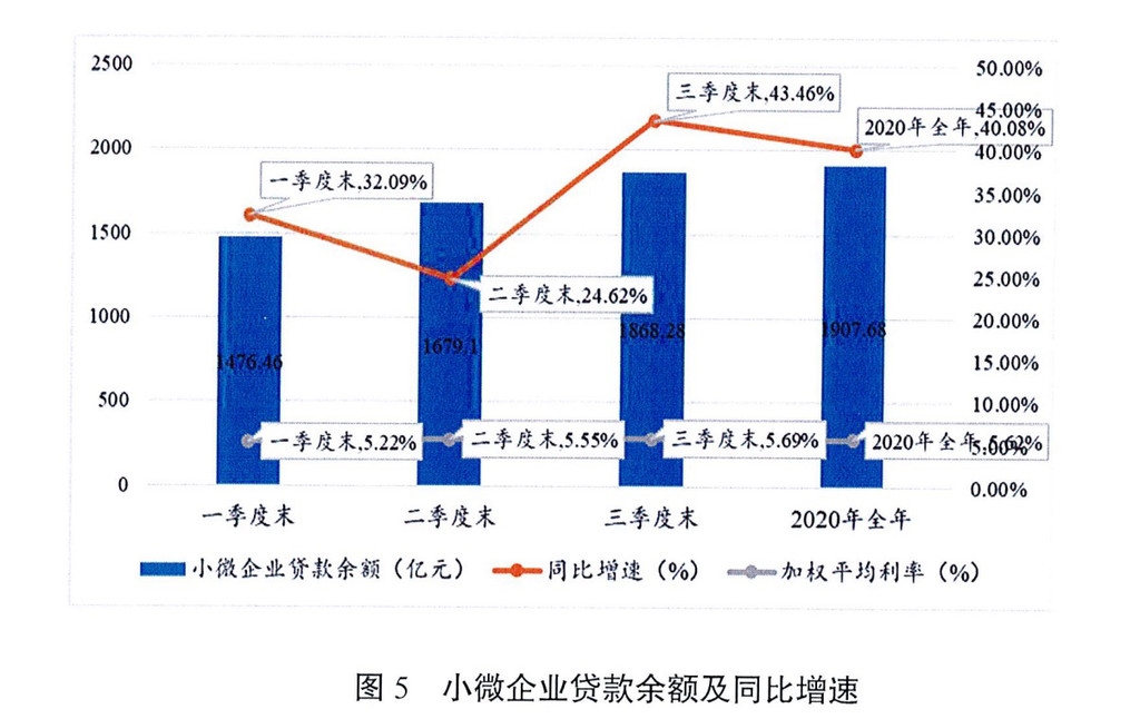 解读2020年全省民营经济发展报告:民营经济走出"v"形曲线