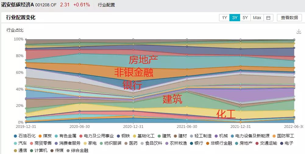 拍斷大腿!如果能夠重來,我會選這幾個