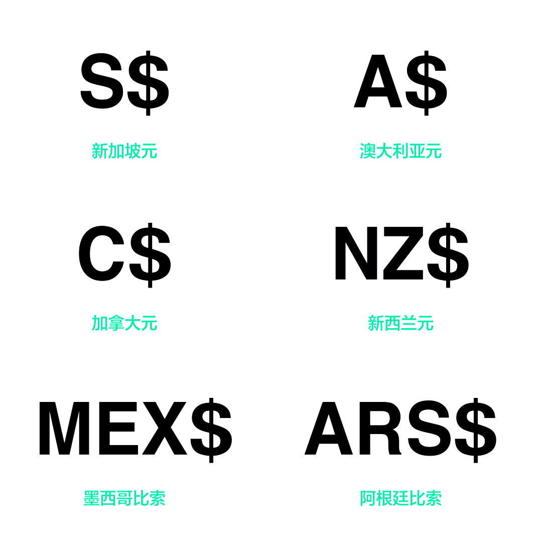 各国货币符号图案大全