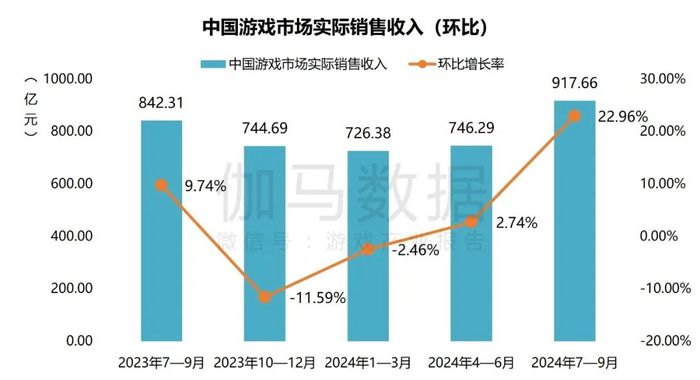 图片来源伽马数据