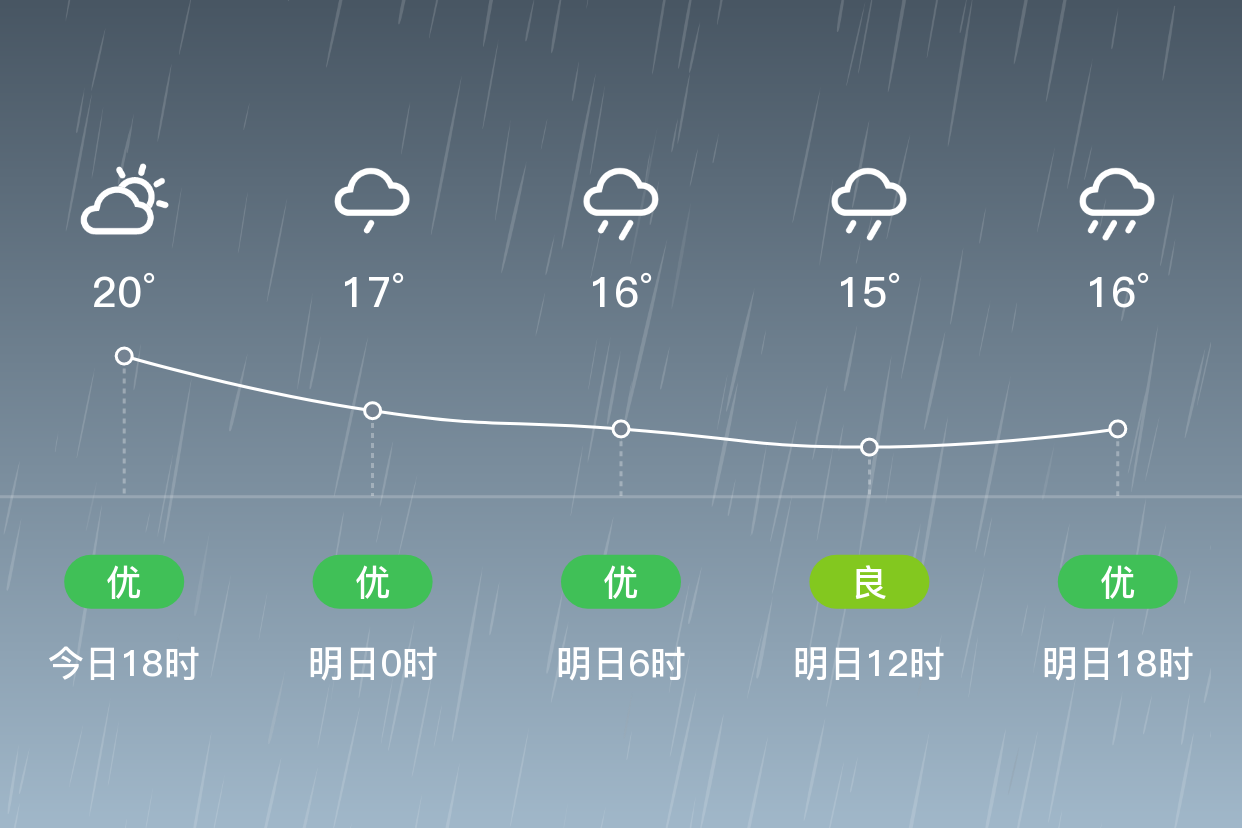 鞍山明天暴雨图片