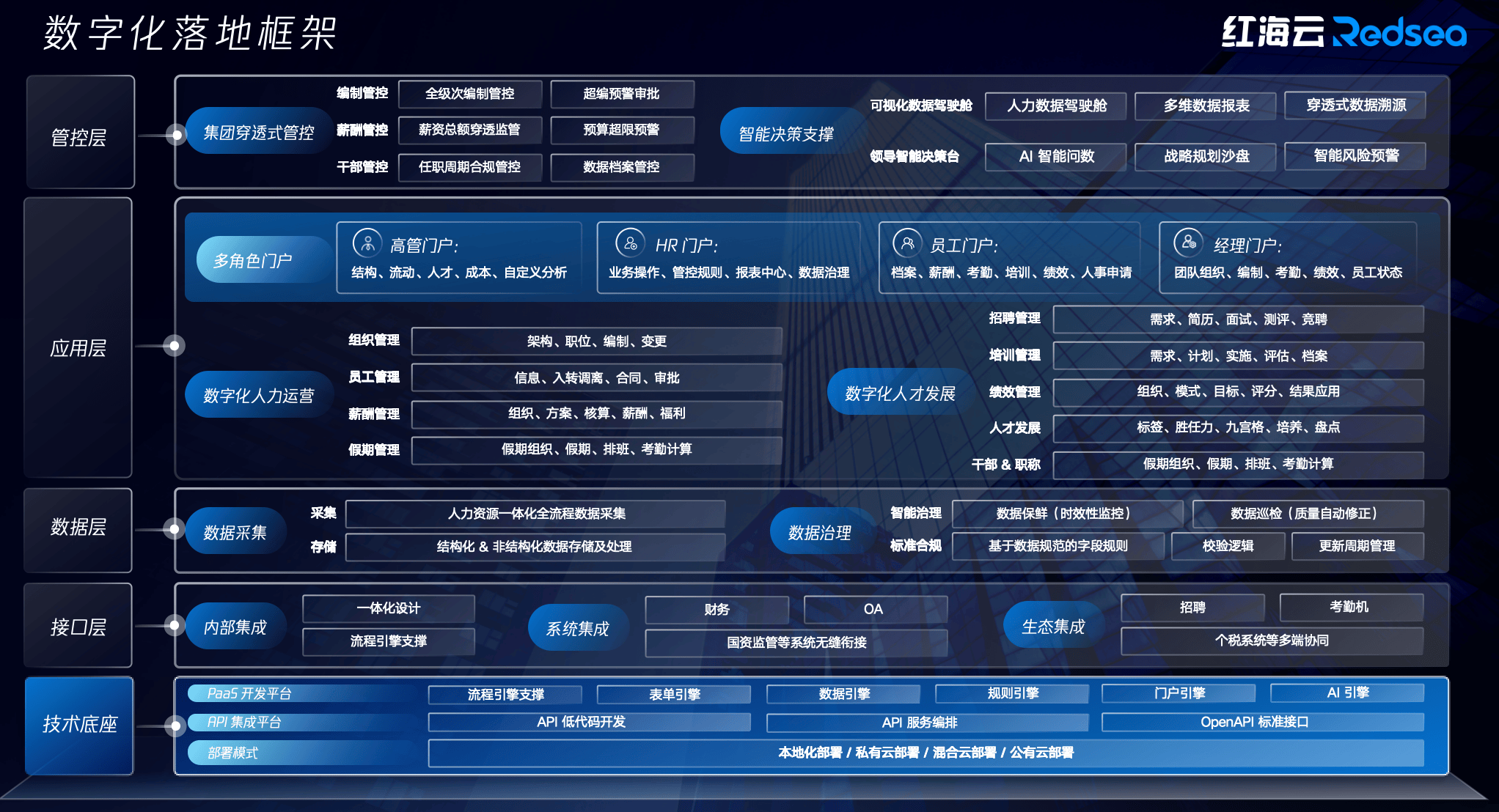 短信系统搭建 短信系统搭建