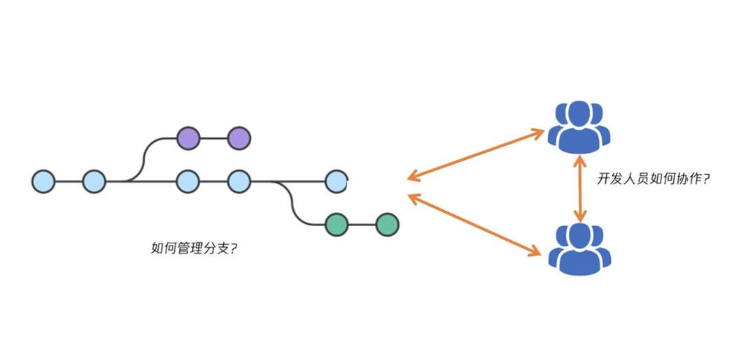 git使用，GIT使用方法