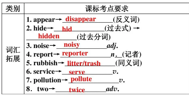 hide的过去分词和过去式