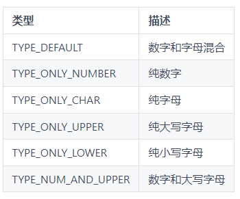 java圖形驗證碼到底是怎麼生成的?