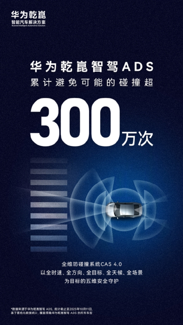 又一历史性时刻！华为乾崑智驾ADS避免可能碰撞超300万次