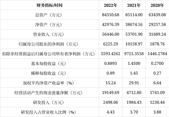 美特斯邦威股票分析
