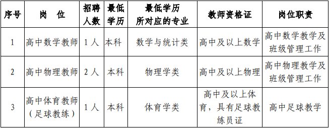 公告|湘乡市东山学校招聘教师