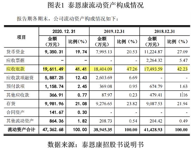 泰恩康屡屡涉嫌利益输送,持续盈利能力堪忧