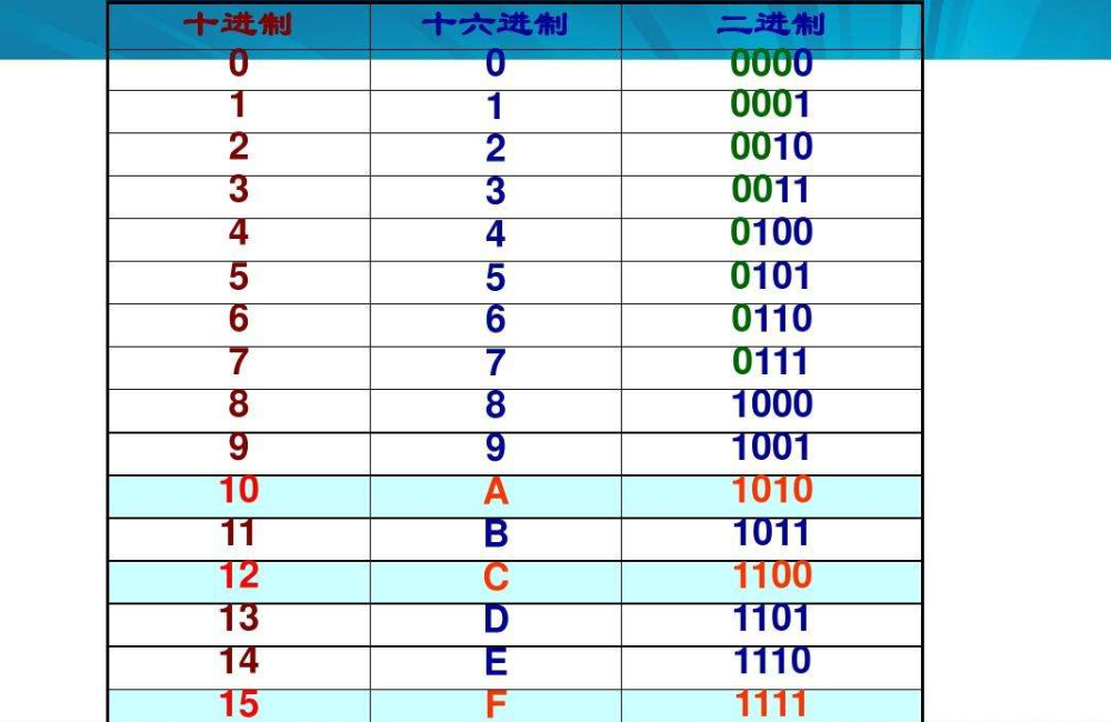 十进制转16进制 baijiahao.baidu.com
