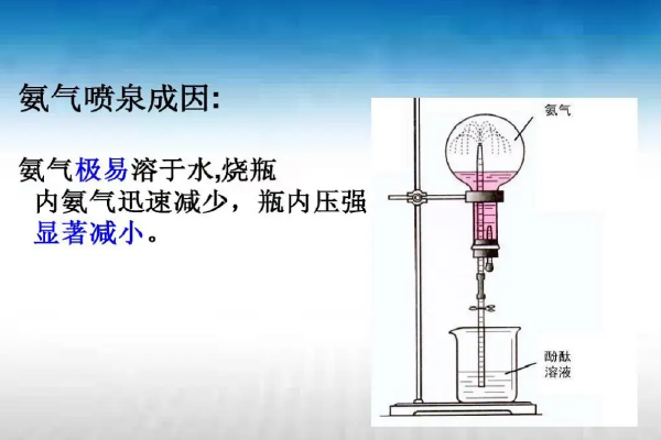 希罗喷泉原理图片图片