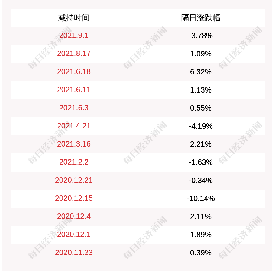 中简科技:股东袁怀东及其一致行动人施秋芳减持计划时间已过半