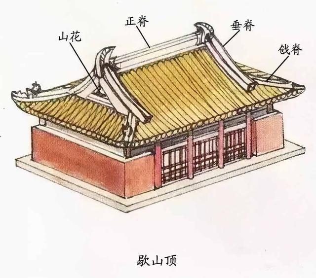 中国古建筑屋顶平面图片