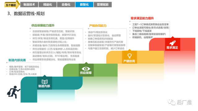 ppt|智能制造工厂三年规划完整方案(可下载)