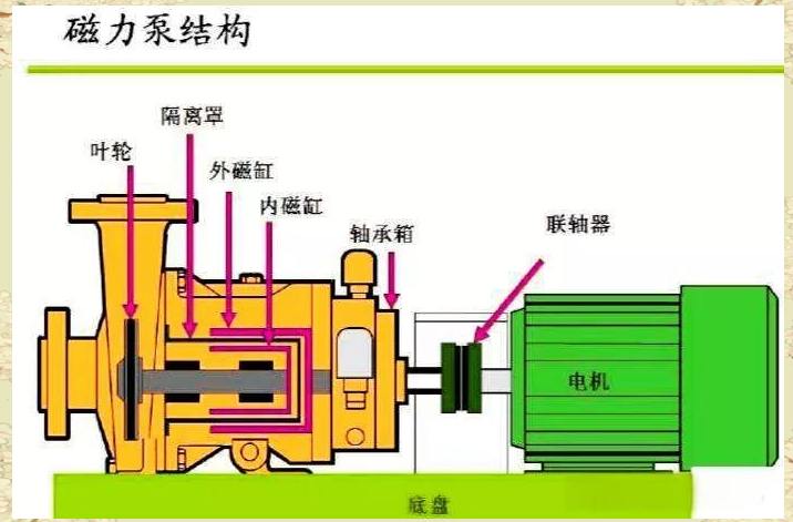 磁动力的作用_磁动力原理图 磁动力的作用_磁动力原理图（磁动力是什么原理） 磁力资讯