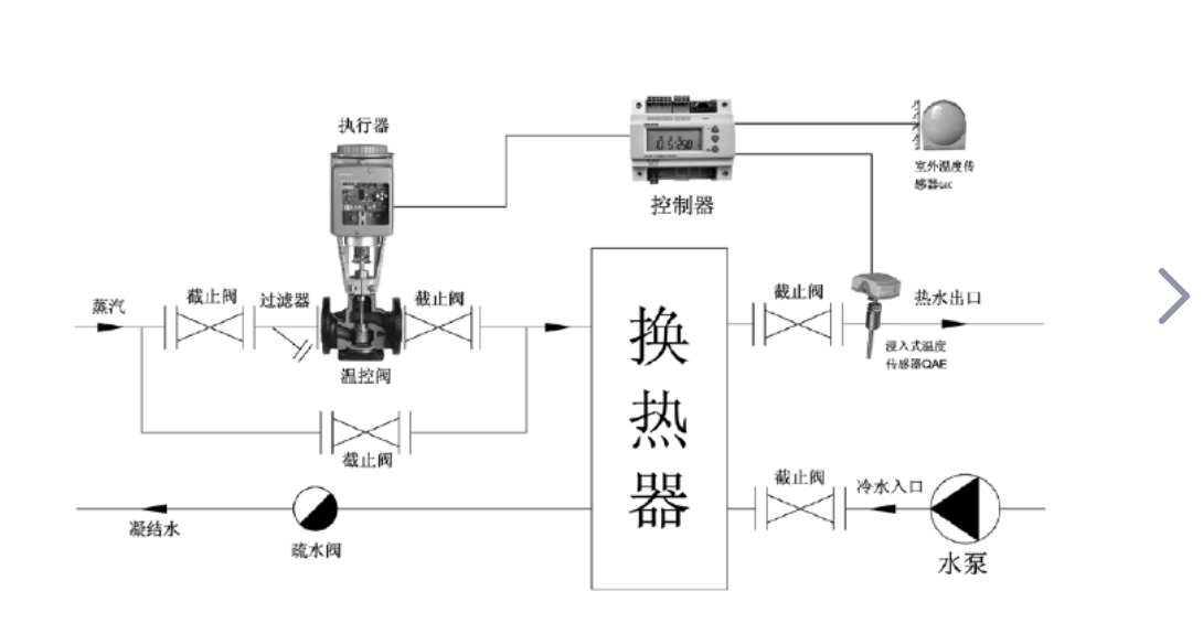 电子温控阀安装示意图图片