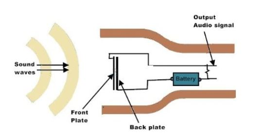 声音传感器工作原理图片