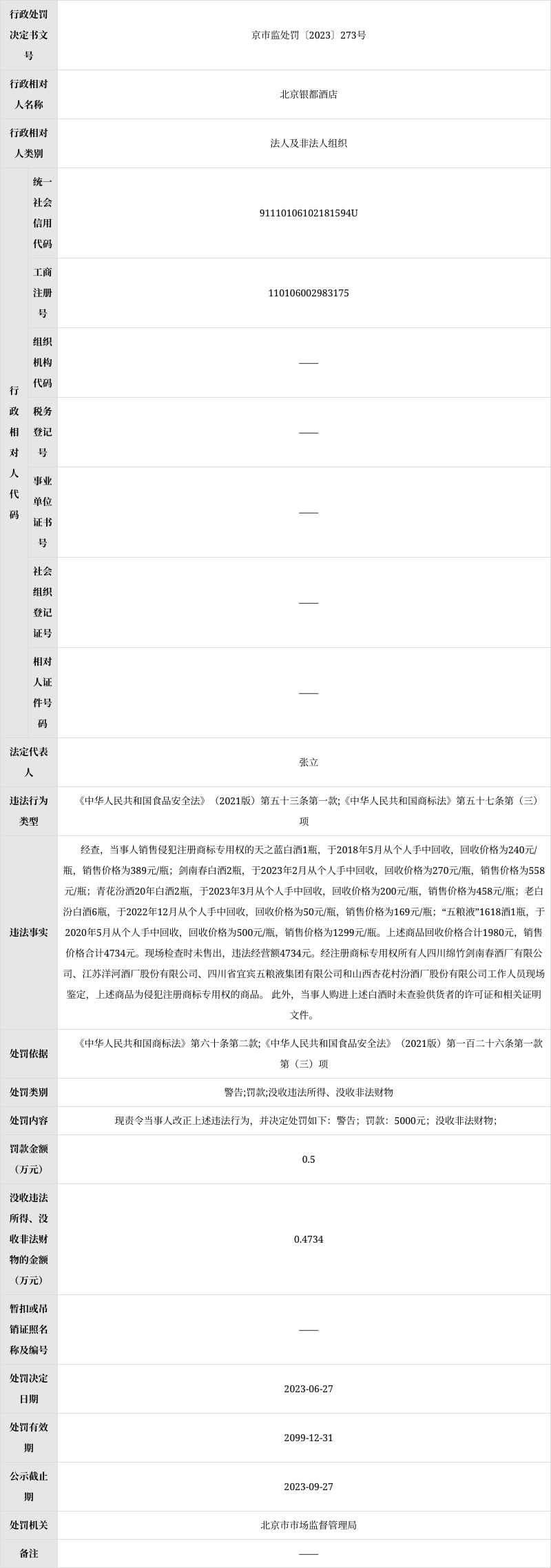 北京市市场监督管理局对北京银都酒店作出行政处罚