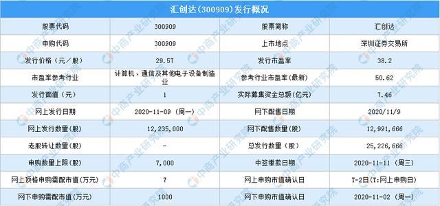 汇创达(300909)新股中签号查询:汇创达新股中签号公布时间一览