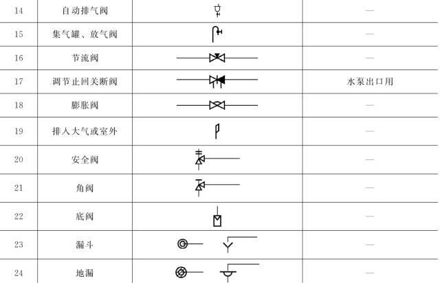 收藏 ┃ 暖通空调常用图例