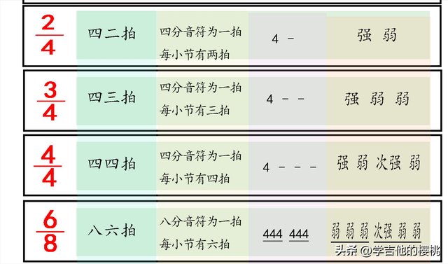 学吉他必看的乐理知识 认识节拍及节拍符号大全 值得收藏的好文