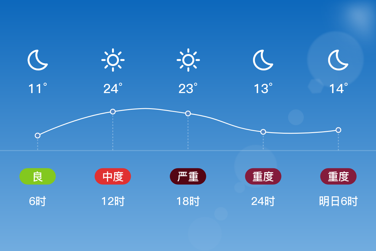 广饶天气图片