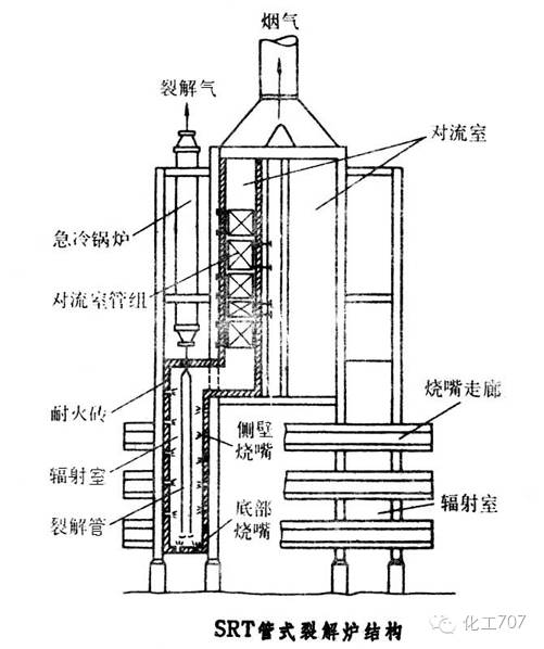 乙烯裂解炉的结构,分类,特点及节能技术