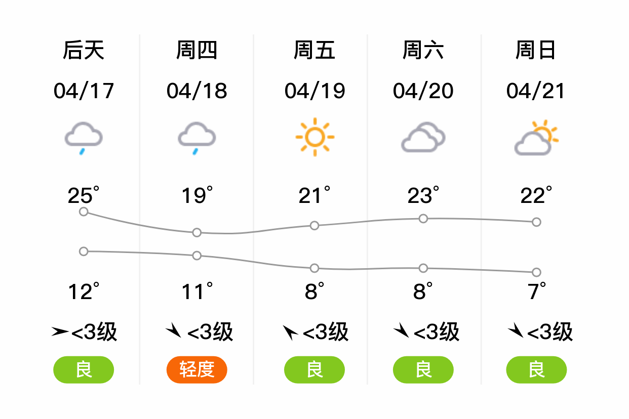 甘谷天气预报图片