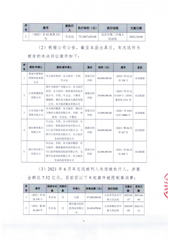*st东洋大股东湖南优禾发函要求撤销车志远非独立董事候选人资格