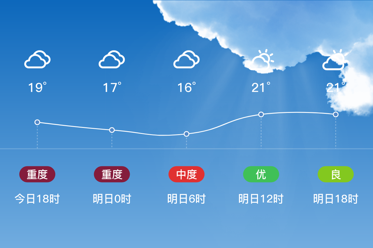 漳州港天气在线 漳州港天气在线